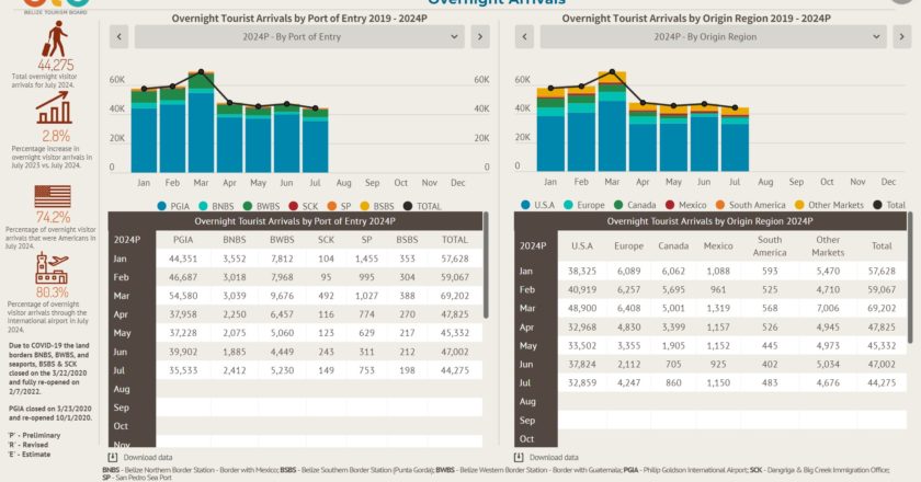 Q2 2024 – Visitor Numbers Up by 20%!